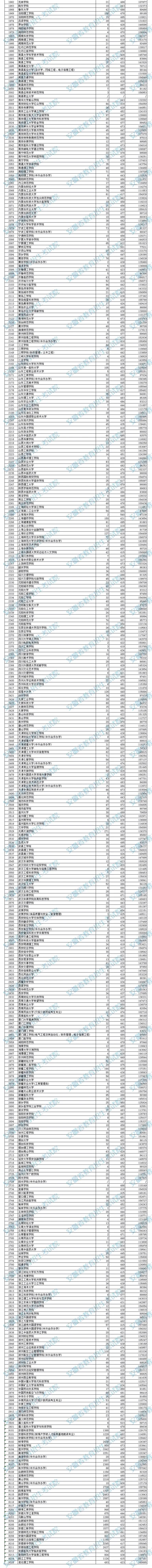 刚刚！阜阳中考录取结果可查丨阜阳一中、三中…录取分数线公布丨安徽高招二本投档线公布